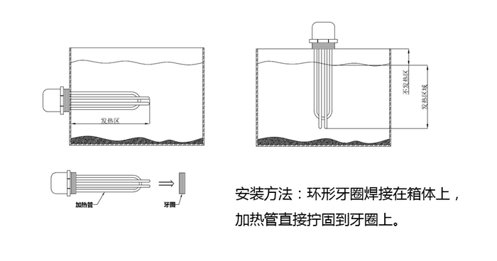 螺紋絲扣安裝方式 螺紋絲扣安裝方式